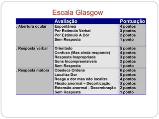 Escala Glasgow 