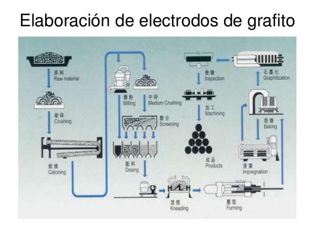 PS5226 el grafito