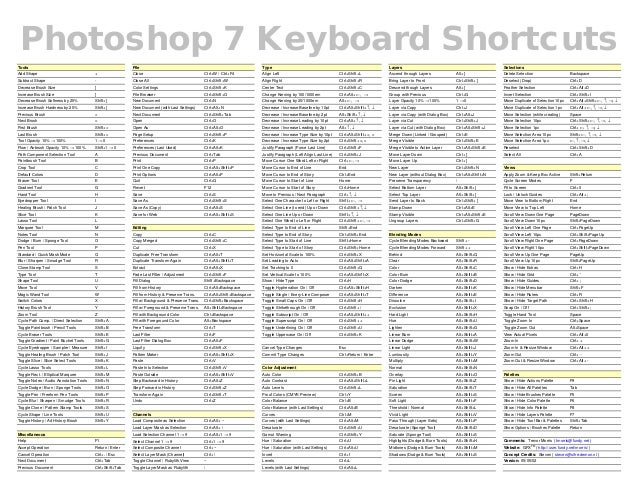 Adobe Photoshop 7 keyboard shortcuts