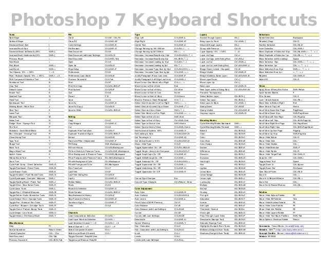 Adobe Photoshop 7 Keyboard Shortcuts