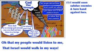 Oh that my people would listen to me,
That Israel would walk in my ways!
(1) I would soon
subdue enemies
& turn hand
against foes.
 