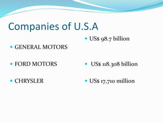 Companies of U.S.A
 GENERAL MOTORS
 FORD MOTORS
 CHRYSLER
 US$ 98.7 billion
 US$ 118.308 billion
 US$ 17,710 million
 