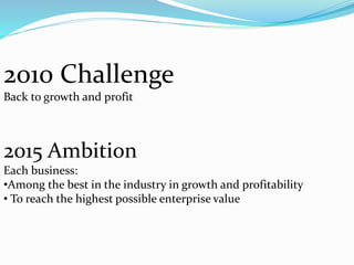2010 Challenge
Back to growth and profit
2015 Ambition
Each business:
•Among the best in the industry in growth and profitability
• To reach the highest possible enterprise value
 