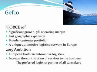 Gefco
“FORCE 10”
 Significant growth, 5% operating margin
 Fast geographic expansion
 Broader customer portfolio
 A unique automotive logistics network in Europe
2015 Ambition
 European leader in automotive logistics
 Increase the contribution of services to the business
The preferred logistics partner of all carmakers
 