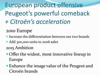 European product offensive
Peugeot’s powerful comeback
+ Citroën’s acceleration
2010 Europe
 Increase the differentiation between our two brands
 Add 300,000 units to 2006 sales
2015 Ambition
 Offer the widest, most innovative lineup in
Europe
 Enhance the image value of the Peugeot and
Citroën brands
 