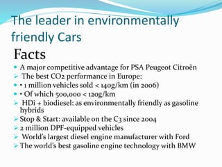 The leader in environmentally
friendly Cars
Facts
 A major competitive advantage for PSA Peugeot Citroën
 The best CO2 performance in Europe:
 • 1 million vehicles sold < 140g/km (in 2006)
 • Of which 500,000 < 120g/km
 HDi + biodiesel: as environmentally friendly as gasoline
hybrids
 Stop & Start: available on the C3 since 2004
 2 million DPF-equipped vehicles
 World’s largest diesel engine manufacturer with Ford
 The world’s best gasoline engine technology with BMW
 