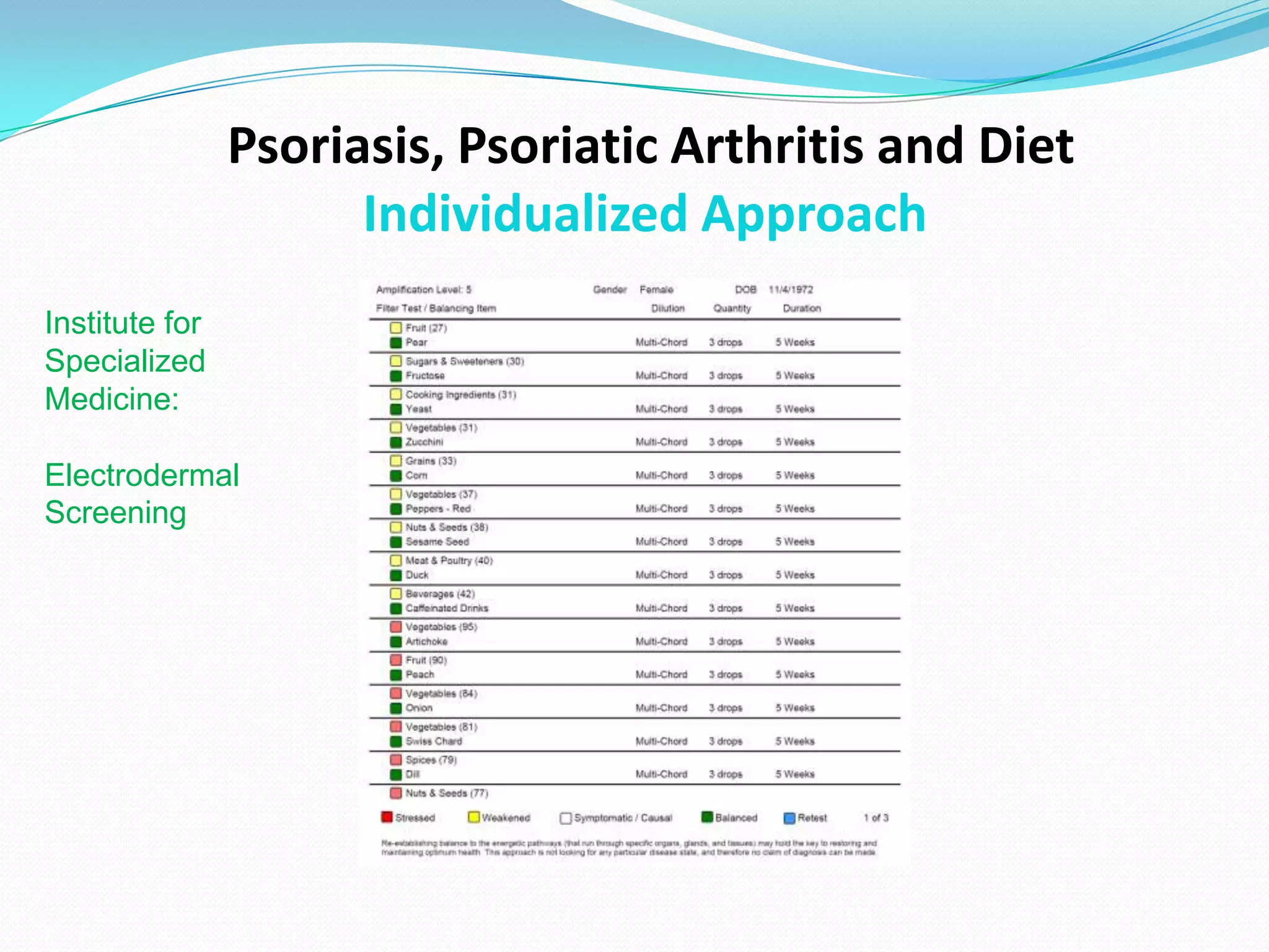 Psoriasis, Psoriatic Arthritis and Diet
                      Individualized Approach
Institute for
Specialized
Medicine:

Electrodermal
Screening
 