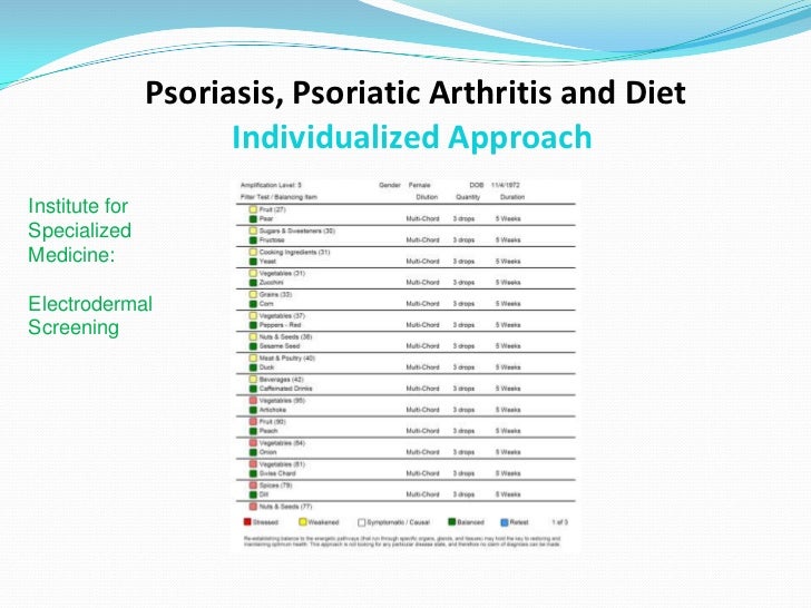 Psoriatic Arthritis and Connection to Diet an Individualized Approach