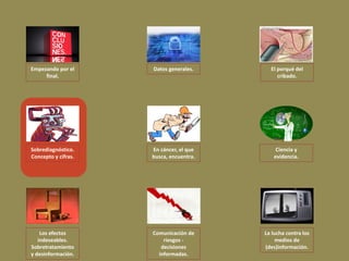 Empezando por el     Datos generales.      El porqué del
     final.                                   cribado.




Sobrediagnóstico.    En cáncer, el que       Ciencia y
Concepto y cifras.   busca, encuentra.      evidencia.




    Los efectos      Comunicación de     La lucha contra los
   indeseables.          riesgos -            medios de
Sobretratamiento        decisiones       (des)información.
y desinformación.      informadas.
 