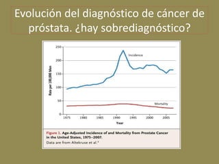 Evolución del diagnóstico de cáncer de
  próstata. ¿hay sobrediagnóstico?
 