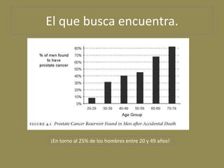 El que busca encuentra.




¡En torno al 25% de los hombres entre 20 y 49 años!
 