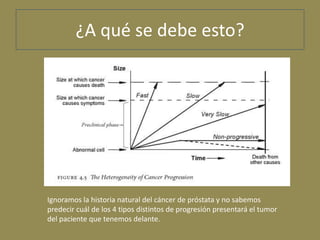 ¿A qué se debe esto?




Ignoramos la historia natural del cáncer de próstata y no sabemos
predecir cuál de los 4 tipos di...