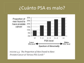 ¿Cuánto PSA es malo?
 