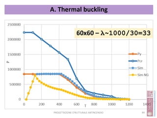 60x60 – λ~1000/30=33
A. Thermal buckling
PROGETTAZIONE STRUTTURALE ANTINCENDIO 89
 