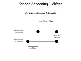 Cancer Screening - Viéses
Viés de tempo Ganho ou Antecipação
 