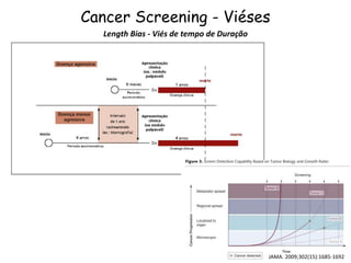 Cancer Screening - Viéses
Length Bias - Viés de tempo de Duração
JAMA. 2009;302(15):1685-1692
 