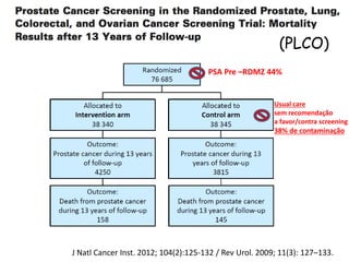 Usual care
sem recomendação
a favor/contra screening
38% de contaminação
J Natl Cancer Inst. 2012; 104(2):125-132 / Rev Urol. 2009; 11(3): 127–133.
PSA Pre –RDMZ 44%
(PLCO)
 