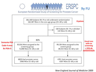 Somente PSA
Cada 4 anos
Bc PSA>3
8 países
82%
9y FU
Usual care
with no
screening
< 15% de
contaminação
New England Journal of Medicine 2009
 