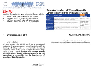 Análise dos pacientes que realmente fizeram o PSA:
• 9 years (NNI 1068, NND 48) 27% redução
• 11 years (NNI 979, NND 35) 29% redução
• 13 years (NNI 781, NND 27) 27% redução
• Overdiagnosis: 66%
• Interpretation
In this update the ERSPC confirms a substantial
reduction in prostate cancer mortality attributable to
testing of PSA, with a substantially increased
absolute effect at 13 years compared with findings
after 9 and 11 years. Despite our findings, further
quantification of harms and their reduction are still
considered a prerequisite for the introduction of
populated-based screening.
13y FU
Lancet 2014
Overdiagnosis: 19%
http://www.cancerresearchuk.org/cancer-
info/cancerstats/types/breast/screening/Benefits-and-Harms/
Estimated Numbers of Women Needed To
Screen to Prevent One Breast Cancer Death
 