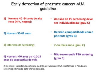 Early detection of prostate cancer: AUA
guideline
1) Homens 40 -54 anos de alto
risco (HF+, negros):
2) Homens 55-69 anos:
3) Intervalo do screening:
4) Homens >70 anos ou <10-15
anos de expectativa de vida
• decisão de PC screening deve
ser individualizada (grau C)
• Decisão compartilhada com o
paciente (grau B)
• 2 ou mais anos (grau C)
• Não recomenda PSA screning
(grau C)
A literatura suportando a eficácia do DRE, derivados de PSA e isoformas e PCA3 para
screening é limitada para tirar conclusões.
 