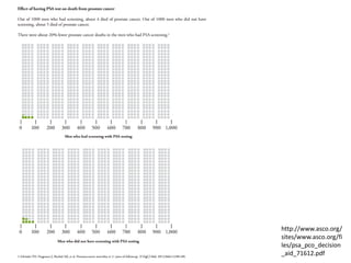 http://www.asco.org/
sites/www.asco.org/fi
les/psa_pco_decision
_aid_71612.pdf
 