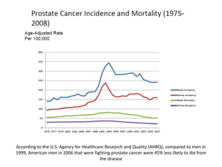 According to the U.S. Agency for Healthcare Research and Quality (AHRQ), compared to men in
1999, American men in 2006 that were fighting prostate cancer were 45% less likely to die from
the disease
 