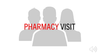 Memorable Pharmacist Practice: Engaging with the Hyper-informed and Hyper-Connected patient