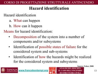 Hazard identification 
www.francobontempi.org 
CORSO DIPROGETTAZIONE STRUTTURALE ANTINCENDIO 
ANALISI DEL RISCHIO: 
IL CASO DELL’INCENDIO DI STRUTTURE CIVILI 
Hazard identification 
a.Whatcan happen 
b.Howcan ithappen 
Means for hazard identification: 
•Decompositionof the system into a number of components and/or subsystems 
•Identification of possible states of failurefor the considered system and sub-systems 
•Identification of howthe hazards might be realized for the considered system and subsystems 
Source: Faber, 2008 
13 
 