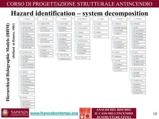 www.francobontempi.org 
CORSO DI PROGETTAZIONE STRUTTURALE ANTINCENDIO 
ANALISI DEL RISCHIO: 
IL CASO DELL’INCENDIO 
DI STRUTTURE CIVILI 
Hazard identification – system decomposition 
A. Structure 
1. Main components 
(d) Foundations 
(c) Towers 
(b) Anchor systems 
(a) Main cables 
(h) Cable saddle 
(e) Railway girder 
(f) Highway girders 
(g) Expansion joints 
(e) Non str.elements 
(a) Steel 
(b) Concrete 
(c) Prestressed c. 
(d) Alluminium/iron 
3. Materials 
(f) Coating 
4. Systems 
(a) Electrical 
(c) Hydraulics 
(b) Mechanical 
(e) Bitumen 
(e) Plastic 
2. Secondary comp. 
(d) H.R. attachments 
(c) TMD 
(b) Buffers 
(a) Hanger ropes 
B. Users 
1. Highway traffic 
(b) Commercial 
(a) Private 
2. Railway traffic 
(b) Commercial 
(a) Private 
(a) Heavy 
(b) Hazard mat. 
(c) Military 
3. Exceptional traffic 
C. Facilities 
1. Over the bridge 
(b) Railway 
(a) Highway 
2. By the bridge 
(a) Highway 
(b) Railway 
(c) Toll booths 
(d) Control center 
(e) Parking 
(a) Maritime traffic 
3. Under the bridge 
D. Dependencies 
1. Power 
3. Financial 
2. Communications 
4. Supplies 
5. Emerg. Responce 
(a) First aid 
(b) Police 
(c) Fire brigade 
(d) Hospitals 
6. Ext. Contractors 
E. Linkage 
1. Economy 
3. Military 
2. Social 
F. Operation 
1. Authorities 
(b) Management 
2. Aspects 
(a) Bridge authorities 
(b) Goverment 
(c) Region 
5. Personnel 
(c) Maintenance 
(a) Financial 
(b) Other 
(a) Technical 
G. Technology 
(a) GPS 
(b) Accelerometers 
(c) Strain gauges 
(e) Thermometers 
(g) CCTV 
(f) WIM 
(d) Seismographs 
(h) Field equipment 
1. Monitoring 
2. Control 
(a) Cable control 
(d) Railway traffic 
(c) Highway traffic 
(b) TMD 
3. Data transmission 
(b) Wireless 
(a) Cable 
4. Computer center 
(b) Software 
(a) Hardware 
(d) Internet/LAN 
(c) Data bases 
4. Regulations 
3. Policies 
4. Location 
(c) External 
Hierarchical Holographic Models (HHM) 
(Defined in Haimes, 1981) 
14 
 