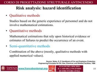 Risk analysis: hazard identification 
www.francobontempi.org 
CORSO DIPROGETTAZIONE STRUTTURALE ANTINCENDIO 
ANALISI DEL RISCHIO: 
IL CASO DELL’INCENDIO DI STRUTTURE CIVILI 
•Qualitative methods 
Studies based on the generic experience of personnel and do not involve mathematical estimations. 
•Quantitative methods 
Mathematical estimations that rely upon historical evidence or estimates of failures to predict the occurrence of an event. 
•Semi-quantitative methods 
Combination of the above (mostly, qualitative methods with applied numerical values). 
Source: Nolan, D. P. Handbook of Fire and Explosion Protection Engineering Principles for Oil, Gas, Chemical, and Related Facilities, 1986 
15 
 