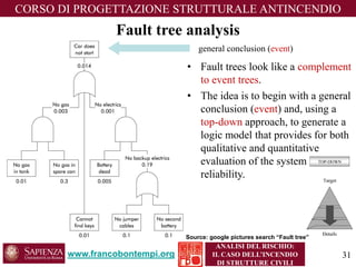www.francobontempi.org 
CORSO DIPROGETTAZIONE STRUTTURALE ANTINCENDIO 
ANALISI DEL RISCHIO: 
IL CASO DELL’INCENDIO DI STRUTTURE CIVILI 
Fault tree analysis 
general conclusion (event) 
•Fault trees look like a complement to event trees. 
•The idea is to begin with a general conclusion (event) and, using a top-downapproach, to generate a logic model that provides for both qualitative and quantitative evaluation of the system reliability. 
Source: googlepictures search “Fault tree” 
31 
 