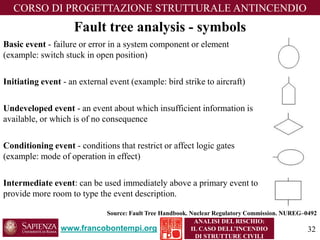 www.francobontempi.org 
CORSO DIPROGETTAZIONE STRUTTURALE ANTINCENDIO 
ANALISI DEL RISCHIO: 
IL CASO DELL’INCENDIO DI STRUTTURE CIVILI 
Fault tree analysis -symbols 
Basic event-failure or error in a system component or element (example: switch stuck in open position) 
Initiating event-an external event (example: bird strike to aircraft) 
Undeveloped event-an event about which insufficient information is available, or which is of no consequence 
Conditioning event-conditions that restrict or affect logic gates (example: mode of operation in effect) 
Intermediate event: can be used immediately above a primary event to provide more room to type the event description. 
Source: Fault Tree Handbook. Nuclear Regulatory Commission. NUREG–0492 
32 
 