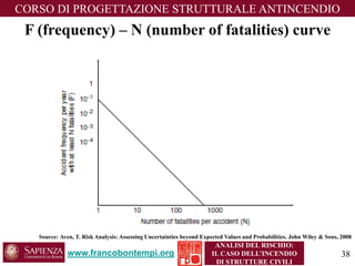 www.francobontempi.org 
CORSO DIPROGETTAZIONE STRUTTURALE ANTINCENDIO 
ANALISI DEL RISCHIO: 
IL CASO DELL’INCENDIO DI STRUTTURE CIVILI 
F (frequency) –N (numberoffatalities) curve 
Source: Aven, T. Risk Analysis: Assessing Uncertainties beyond Expected Values and Probabilities. John Wiley & Sons, 2008 
38 
 