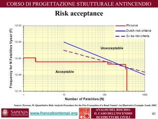 www.francobontempi.org 
CORSO DIPROGETTAZIONE STRUTTURALE ANTINCENDIO 
ANALISI DEL RISCHIO: 
IL CASO DELL’INCENDIO DI STRUTTURE CIVILI 
Risk acceptance 
Source: Persson, M. Quantitative Risk Analysis Procedure for the Fire Evacuation of a Road Tunnel -An Illustrative Example. Lund, 2002 
41 
 