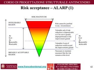www.francobontempi.org 
CORSO DIPROGETTAZIONE STRUTTURALE ANTINCENDIO 
ANALISI DEL RISCHIO: 
IL CASO DELL’INCENDIO DI STRUTTURE CIVILI 
Risk acceptance –ALARP (1) 
RISK MAGNITUDEINTOLERABLEREGIONAsLowAsReasonablyPracticableBROADLY ACCEPTABLEREGIONRisk cannot be justified in any circumstancesTolerable only if risk reduction is impracticable or if its cost is greatly disproportionate to the improvement gainedTolerable if cost of reduction would exceed the improvements gainedNecessary to maintain assurance that the risk remains at this levelAsLowAsReasonablyAchievableRISK levelAsLowAsReasonablyAchievable 
42 
 