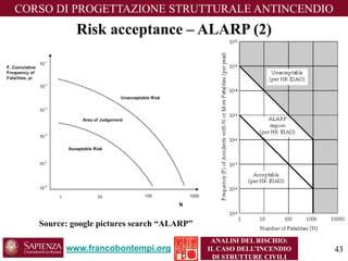 www.francobontempi.org 
CORSO DIPROGETTAZIONE STRUTTURALE ANTINCENDIO 
ANALISI DEL RISCHIO: 
IL CASO DELL’INCENDIO DI STRUTTURE CIVILI 
Risk acceptance –ALARP (2) 
Source: googlepictures search “ALARP” 
43 
 