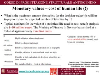 CORSO DIPROGETTAZIONE STRUTTURALE ANTINCENDIO 
ANALISI DEL RISCHIO: 
IL CASO DELL’INCENDIO DI STRUTTURE CIVILI 
Monetary values –cost of human life (!) 
•What is the maximum amount the society (or the decision-maker) is willing to pay to reduce the expected number of fatalities by 1? 
•Typical numbers for the value of a statistical life used in cost-benefit analysis are 1–10 million euros. The Ministry of Finance in Norway has arrived at a value at approximately 2 million euros. 
www.francobontempi.org 
Guideline values for the cost to avert a statistical life (euros), used by an oil company 
Source: Aven, T. Risk Analysis: Assessing Uncertainties beyond Expected Values and Probabilities. John Wiley & Sons, 2008 
44 
 