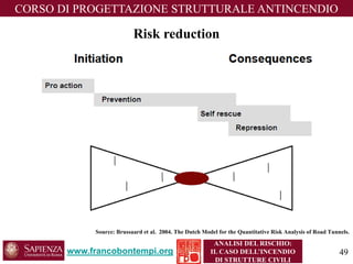 www.francobontempi.org 
CORSO DIPROGETTAZIONE STRUTTURALE ANTINCENDIO 
ANALISI DEL RISCHIO: 
IL CASO DELL’INCENDIO DI STRUTTURE CIVILI 
Riskreduction 
Source: Brussaardet al. 2004. The Dutch Model for the Quantitative Risk Analysis of Road Tunnels. 49 
 