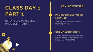 KEY ACTIVITIES
CLASS DAY 1
PART 1
STRATEGIC PLANNING
PROCESS - PART 1
PRE-RECORDED VIDEO
LECTURE:
Strategizing and the Stategic
Planning Process
GROUP WORKSHOP:
Vision, Mission, Objectives, Key
results Areas and Performance
Indicators (VMOKRAPI)
 