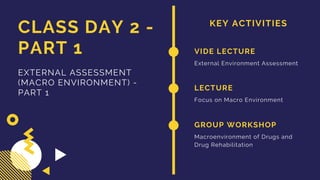 KEY ACTIVITIES
CLASS DAY 2 -
PART 1
EXTERNAL ASSESSMENT
(MACRO ENVIRONMENT) -
PART 1
VIDE LECTURE
External Environment Assessment
GROUP WORKSHOP
Macroenvironment of Drugs and
Drug Rehabilitation
LECTURE
Focus on Macro Environment
 