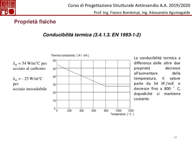 po2 istat low