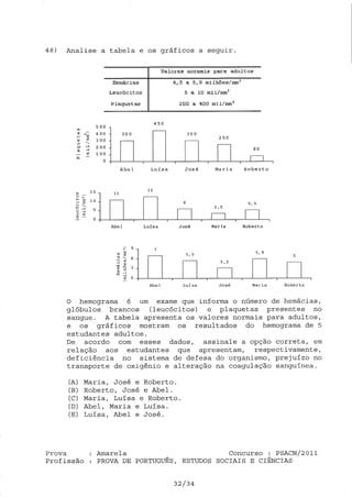 Psa cn 2011 pot_est soc_ ciências_ amarela