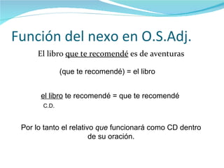 Función del nexo en O.S.Adj. El libro  que te recomendé  es de aventuras   (que te recomendé) = el libro el libro  te recomendé = que te recomendé C.D. Por lo tanto el relativo  que  funcionará como CD dentro de su oración. 