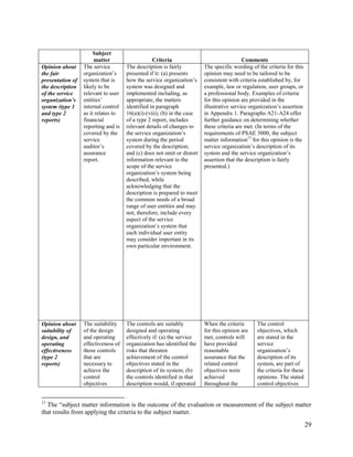 29
Subject
matter Criteria Comments
Opinion about
the fair
presentation of
the description
of the service
organization’s
system (type 1
and type 2
reports)
The service
organization’s
system that is
likely to be
relevant to user
entities’
internal control
as it relates to
financial
reporting and is
covered by the
service
auditor’s
assurance
report.
The description is fairly
presented if it: (a) presents
how the service organization’s
system was designed and
implemented including, as
appropriate, the matters
identified in paragraph
16(a)(i)-(viii); (b) in the case
of a type 2 report, includes
relevant details of changes to
the service organization’s
system during the period
covered by the description;
and (c) does not omit or distort
information relevant to the
scope of the service
organization’s system being
described, while
acknowledging that the
description is prepared to meet
the common needs of a broad
range of user entities and may
not, therefore, include every
aspect of the service
organization’s system that
each individual user entity
may consider important in its
own particular environment.
The specific wording of the criteria for this
opinion may need to be tailored to be
consistent with criteria established by, for
example, law or regulation, user groups, or
a professional body. Examples of criteria
for this opinion are provided in the
illustrative service organization’s assertion
in Appendix 1. Paragraphs A21-A24 offer
further guidance on determining whether
these criteria are met. (In terms of the
requirements of PSAE 3000, the subject
matter information13
for this opinion is the
service organization’s description of its
system and the service organization’s
assertion that the description is fairly
presented.)
Opinion about
suitability of
design, and
operating
effectiveness
(type 2
reports)
The suitability
of the design
and operating
effectiveness of
those controls
that are
necessary to
achieve the
control
objectives
The controls are suitably
designed and operating
effectively if: (a) the service
organization has identified the
risks that threaten
achievement of the control
objectives stated in the
description of its system; (b)
the controls identified in that
description would, if operated
When the criteria
for this opinion are
met, controls will
have provided
reasonable
assurance that the
related control
objectives were
achieved
throughout the
The control
objectives, which
are stated in the
service
organization’s
description of its
system, are part of
the criteria for these
opinions. The stated
control objectives
13
The “subject matter information is the outcome of the evaluation or measurement of the subject matter
that results from applying the criteria to the subject matter.
 