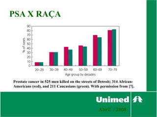 PSA X RAÇA




Prostate cancer in 525 men killed on the streets of Detroit; 314 African-
Americans (red), and 211 Caucasians (green). With permission from [7].




                                                   Abril / 2008
 