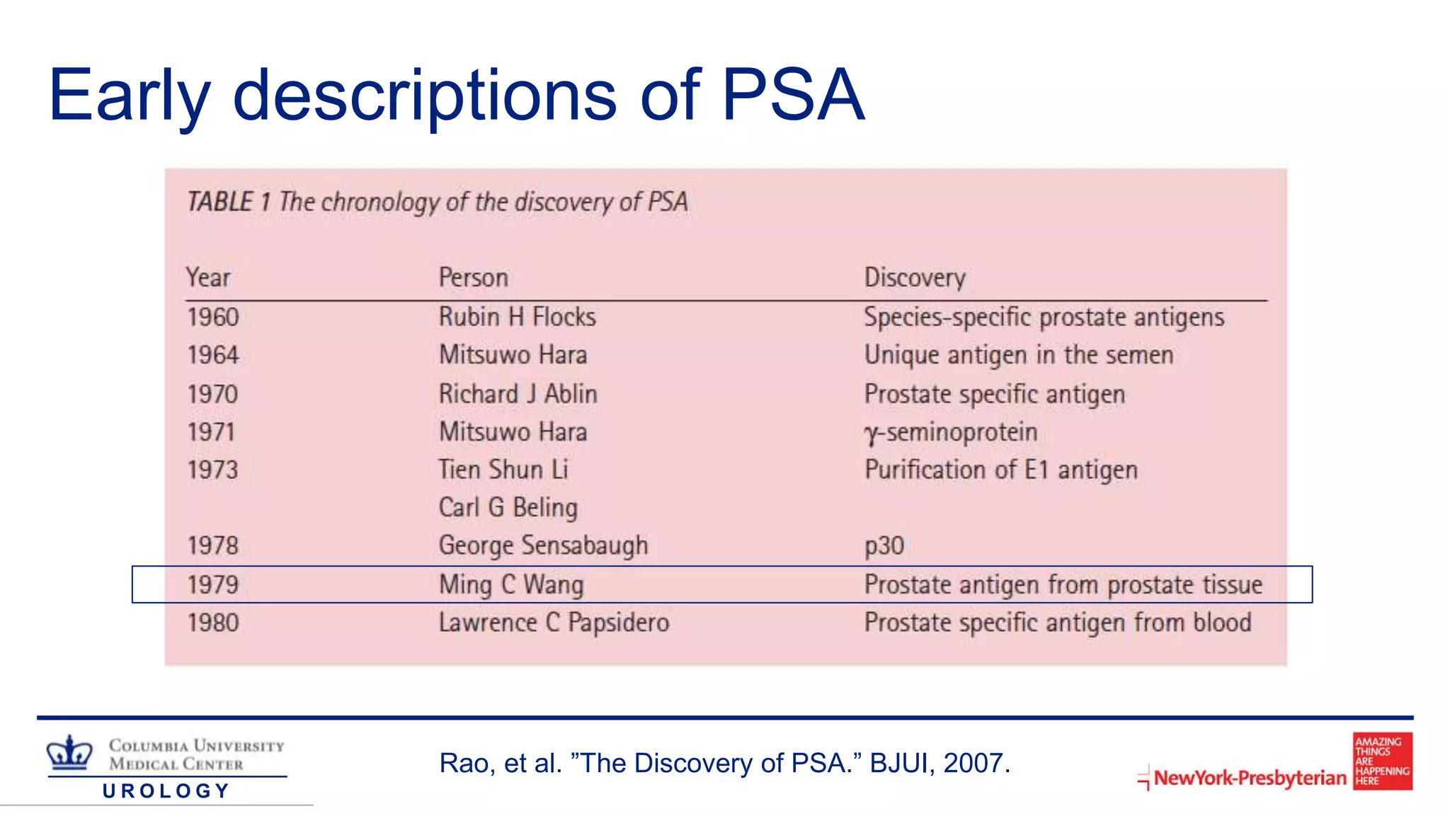 U R O L O G Y
Early descriptions of PSA
Rao, et al. ”The Discovery of PSA.” BJUI, 2007.
 