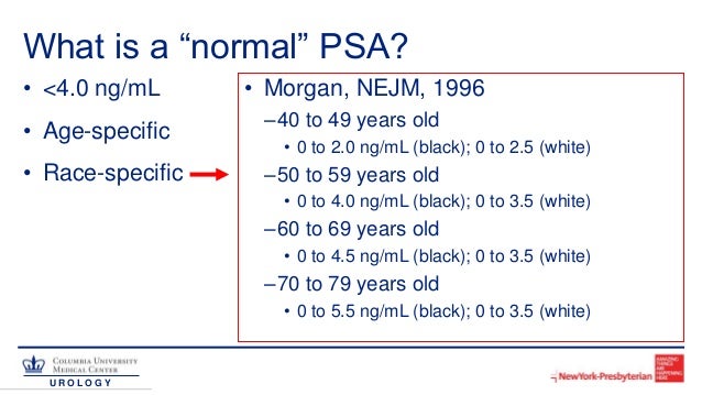 Normal Psa By Age Chart