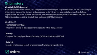 Securing AI and Data Supply Chains with Data Bill of Materials (DBoM ...