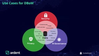 Securing AI and Data Supply Chains with Data Bill of Materials (DBoM ...