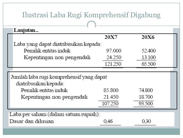 Psak 1-penyajian-laporan-keuangan-ias-1-240712